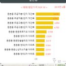 고려맨션2차아파트 이미지