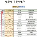 경동나비엔(동성산업)