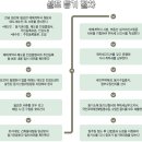 "한푼이라도 아끼자" 주택 셀프 등기 이미지