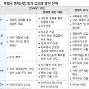 러한교역 이미지