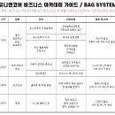 (주)유니앤코어 이미지