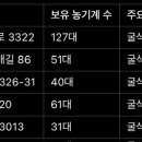 거창군농기계임대사업소(본소) 이미지