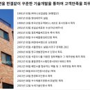 (주)현대씨엠 이미지