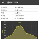 삼기면 금계리 마을회관 이미지