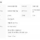 장당우미5차아파트 이미지