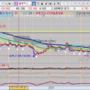 디엑스파트너스