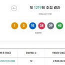 1219 | 로또 제1219회 추첨결과 후기