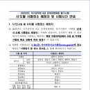 2025년도 국가공무원 9급 공채 필기시험 시·도별 시험장소 예정지 및 시험시간 안내 이미지