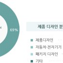 더조은산업 네이버블로그