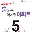 노블리안 데이터넷