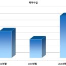 보람상조개발