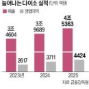 신흥마트(신흥유통) 이미지