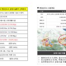 프라임길공인중개사사무소 이미지