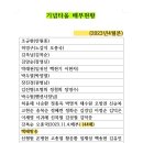 상서초교 이미지