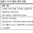 성일산업