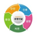 자연 엔 환경 네이버블로그