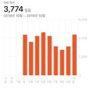 동탄맑은샘한의원 | 다이어트 인생 4회차, 다이어트한약 유명한 동탄 능동 맑은샘한의원 내돈내산 후기 - 1. 지인할인, 첫상담