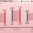 2023년 10월 5일 목요일. 신문을 통해 알게 된 것들 이미지