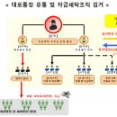 원세탁 이미지