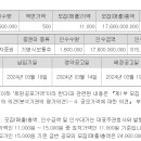 엔젤로보틱스 공모 3.15 이미지