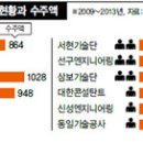 관피아 척결 1호, &#39;철피아&#39; 환부 제대로 도려낼까, 철도시설공단 &#39;민관 유착고리&#39; 전방위 수사 착수 이미지