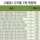 고혈압 이미지