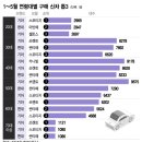 "못생겼어" 싼타페 변신 실패?…대신 '아빠차' 등극한 모델은 이미지