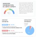 내강아지 - 창원시 진해구 여좌천로 18 | 바프독 반려동물장내미생물검사 FRESHGUT 후기 강아지 장 건강 검사