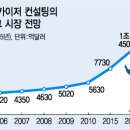 첨단기업2로-14 이미지
