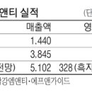 글로벌엠앤티