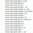 중앙미치과의원 이미지