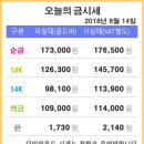 포일동(안양시계) 이미지