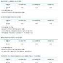 신용약국 이미지