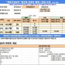개포라인부동산중개법인주식회사 이미지