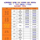 (주)부산골프여행사 이미지