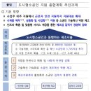 선정자농장 네이버블로그