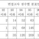 최근 3년간 대구교대 입시결과 간단 비교 분석. 이미지