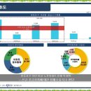 모아미래도5단지 경로당 이미지