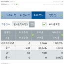 4월 22일 VIP,VVIP문자반 매매일지/오늘의 핫이슈 및 특징주 이미지