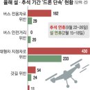 드론버스 서울신문