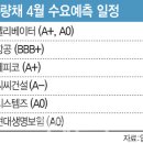 중앙씨앤이