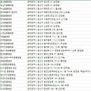 진리동물병원 이미지