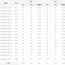 자기비파괴검사산업기사 응시인원, 합격률 (2017년까지) 이미지