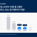 카랩