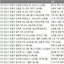 (주)공단공업사 이미지