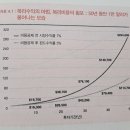 배짱오락 - 부평구 충선로209번길 41 | 「모든 주식을 소유하라」 - 지는 게임에 참여하지 마라. 후기