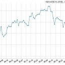 에쓰씨엔지니어링(주) 이미지