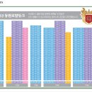 수영강 동원로얄듀크아파트 이미지