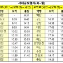 서해2농장 이미지