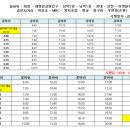 서부종합자동차공업사 이미지